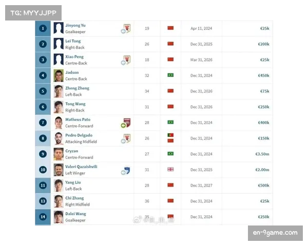 中超联赛竞争格局趋于稳定 传统强队排名靠前 中超联赛竞争格局趋于稳定 传统强队排名靠前